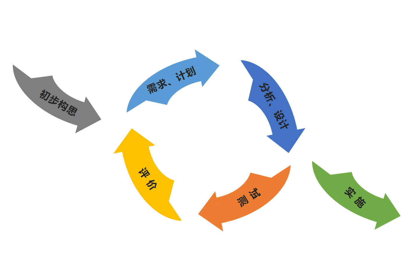 螺旋原型制作
